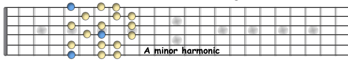 A minor harmonic.jpg